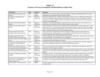 Table 2-2 Summary of Previous Investigations and Remediations on Bailey Point Description Environmental Surveillance and Studies Evaluation of Ultimate Fate of