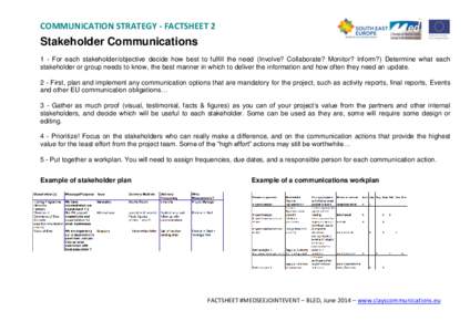 COMMUNICATION STRATEGY - FACTSHEET 2  Stakeholder Communications 1 - For each stakeholder/objective decide how best to fulfill the need (Involve? Collaborate? Monitor? Inform?) Determine what each stakeholder or group ne