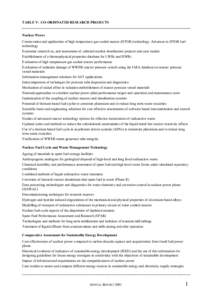 TABLE V: CO-ORDINATED RESEARCH PROJECTS  Nuclear Power Conservation and application of high temperature gas cooled reactor (HTGR) technology: Advances in HTGR fuel technology Economic research on, and assessment of, sele