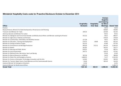 Ministerial Hospitality Costs costs for Proactive Disclosure October to December[removed]Office Premier Deputy Premier, Minister for State Development, Infrastructure and Planning Treasurer and Minister for Trade