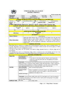 UNHCR Sub-Office JALALABAD DISTRICT PROFILE DATE: November 2002