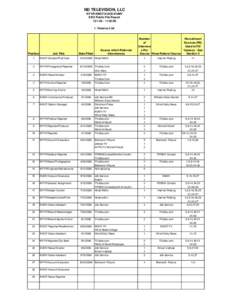 ND TELEVISION, LLC KFYR-KMOT-KQCD-KUMV EEO Public File Report[removed]06 I. Vacancy List