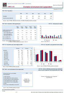 Dossier local - Commune - Sainte-Croix-Grand-Tonne