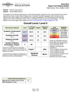 [removed]Report Card Rating Details Public Version - Final - October 10, 2013 District: Harney County SD 3 School: Hines Middle School