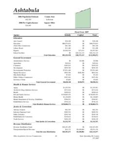 Ashtabula 2006 Population Estimate 102,703 County Seat Jefferson