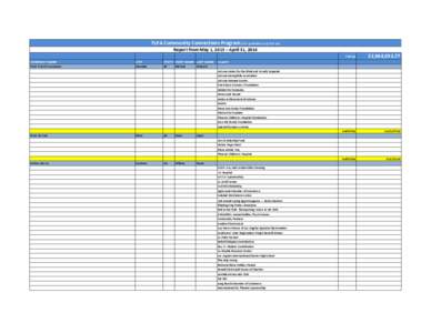 TLPA	
  Community	
  Connections	
  Program	
  (list	
  updated	
  as	
  of	
  6-­‐6-­‐14) Report	
  from	
  May	
  1,	
  2013	
  –	
  April	
  31,	
  2014 COMPANY	
  NAME CITY