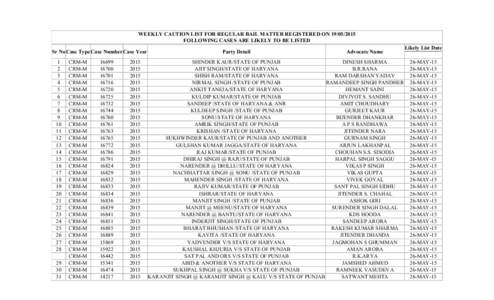 WEEKLY CAUTION LIST FOR REGULAR BAIL MATTER REGISTERED ONFOLLOWING CASES ARE LIKELY TO BE LISTED Sr No Case Type Case Number Case Year 1 2 3