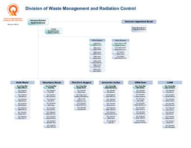 Division of Waste Management and Radiation Control Division Director Scott Anderson Governor Appointed Board