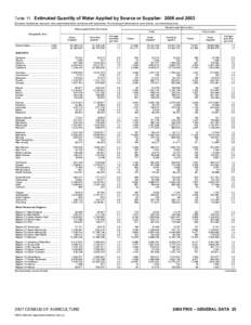 2007 Census of Agriculture Farm and Ranch Irrigation Survey[removed]2009