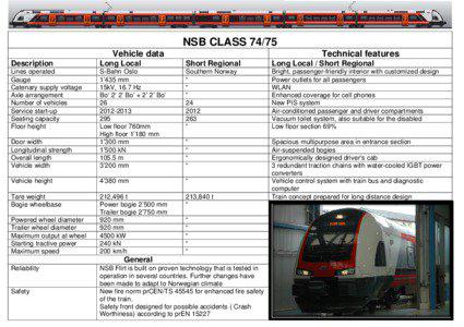 Stadler FLIRT / Bogie / SJ X2 / Pininfarina / Rail transport / Land transport / Rolling stock