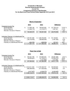 Comptroller of Maryland Revenue Administration Division Income Tax Comparative Summary of Net Receipts For the Month and Fiscal Periods Ended September 2013 and 2012