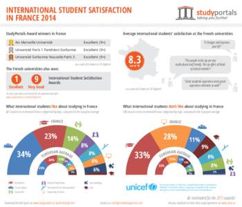 INTERNATIONAL STUDENT SATISFACTION IN FRANCE 2014 Average international students’ satisfaction at the French universities StudyPortals Award winners in France 1