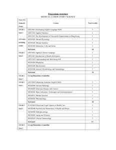 Programme structure MEDICAL LABORATORY SCIENCE Year (Yr) Semester  Course