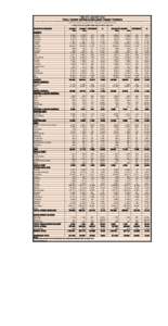 TABLE B - JANUARY 2016 TOTAL TOURIST ARRIVALS EXCLUDING TRANSIT TOURISTS A tourist is an overnight visitor taking a trip to a main destination outside his/her usual environment, for less than a year, for any main purpose