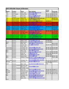 [removed]ABC Board of Directors Region Position  Phonehome