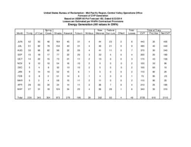 United States Bureau of Reclamation - Mid Pacific Region, Central Valley Operations Office Forecast of CVP Generation Based on USBR 90 Pct Forecast -B2, Dated[removed]Losses are Estimated per WAPA Contractual Provision