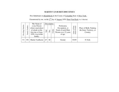 MARTIN VAN BUREN 1850 CENSUS Free Inhabitants in Kinderhook in the County of Columbia State of New York . 67 M  Profession,