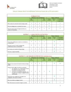 École Louis-Hippolyte-Lafontaine 795 Benjamin-Loiseau Boucherville (Québec) J4B 3T3  GRILLE D’ANALYSE ET DE RÉTROACTION DU PLAN DE LUTTE[removed]