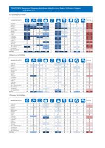 PHILIPPINES: Summary of Response Activities in Aklan Province, Region VI (Western Visayas) (as of August[removed]Completed Activities MUNICIPALITY Altavas