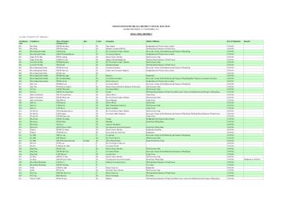 NOMINATIONS FOR THE 2011 DISTRICT COUNCIL ELECTION (NOMINATION PERIOD: 15-28 SEPTEMBER[removed]KWAI TSING DISTRICT As at 5pm, 28 September[removed]Wednesday) Constituency