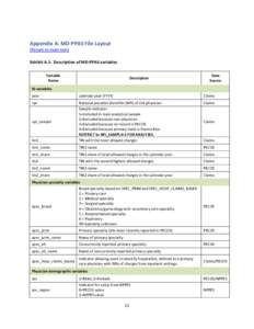 National Provider Identifier / Canada Border Services Agency / Specialty / Metropolitan Statistical Area