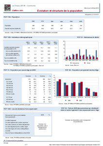 Dossier local - Commune - La Chaux