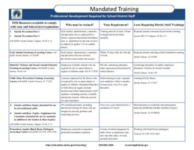 Mandated Training Professional Development Required for School District Staff EED Resources available to comply with state and federal laws/regulations 