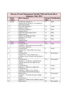 Bureau of Land Management Suitable Wild and Scenic River Segments, Utah[removed]Field Office