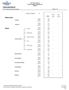 CRT School Results Primary English Language Arts[removed]District 3 - Nova Central Grades: K-6