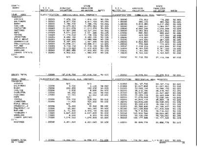 Barry County Blue Book 2000