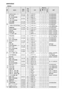 避難所設置施設 安来地域 土砂災害 能