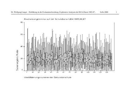 Dr. Wolfgang Langer - Einführung in die Evaluationsforschung: Explorative Analysen der ILEA-Daten[removed]SoSe[removed]