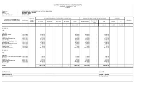 QUARTERLY REPORT OF REVENUE AND OTHER RECEIPTS As of Quarter Ending March 31, 2015 (In Pesos) Department Agency