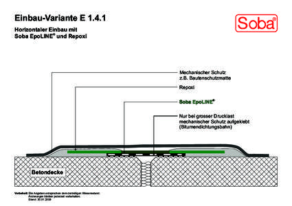 Einbau-Variante E[removed]Horizontaler Einbau mit ® Soba EpoLINE und Repoxi  Mechanischer Schutz