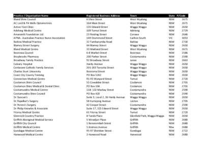 Practice / Organisation Name Bland Shire Council AC Lord & PA Wells Optometrists Active Foot Clinic Adelong Medical Centre Amaranth Foundation Ltd