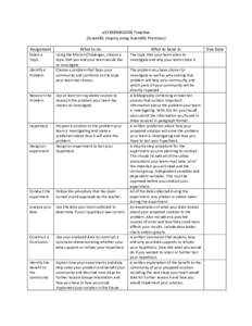 eCYBERMISSION Timeline (Scientific Inquiry using Scientific Practices) Assignment Select a Topic Identify a