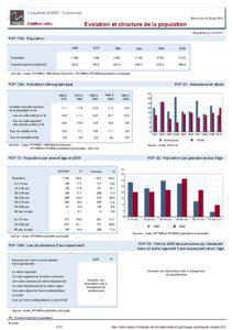 Dossier local - Commune - Coquelles