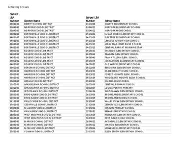 Achieving Schools District LEA Number[removed]