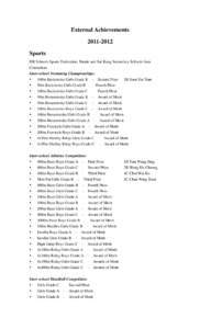 External AchievementsSports HK Schools Sports Federation, Shatin and Sai Kung Secondary Schools Area Committee Inter-school Swimming Championships: