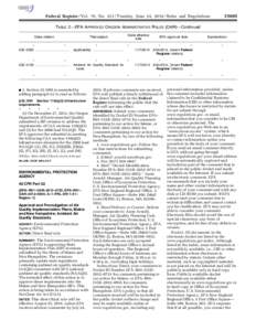 [removed]Federal Register / Vol. 79, No[removed]Tuesday, June 24, [removed]Rules and Regulations TABLE 2—EPA APPROVED OREGON ADMINISTRATIVE RULES (OAR)—Continued Title/subject