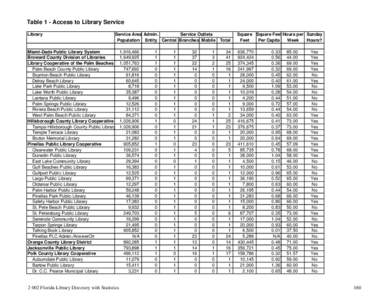 Table 1 - Access to Library Service Library Service Area Admin. Service Outlets Population Entity Central Branches Mobile