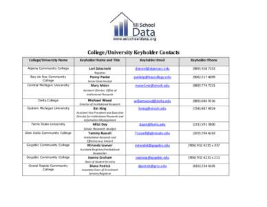 Association of Public and Land-Grant Universities / Academia / Institutional research / Gogebic / Michigan State University / North Central Association of Colleges and Schools / Michigan / Education