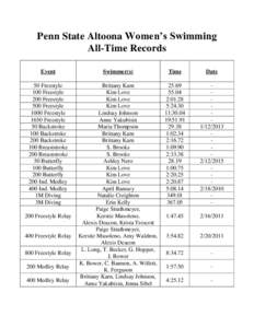 Penn State Altoona Women’s Swimming All-Time Records Event Swimmer(s)