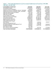 Table 1  State Funds Distributed to Local Government Subdivisions for Fiscal Years[removed], [removed], and[removed]CATEGORIES OF STATE AID Homestead Exemption Insurance Premium Distribution Highway User Revenue Dis