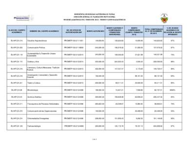 BENEMÉRITA UNIVERSIDAD AUTÓNOMA DE PUEBLA DIRECCIÓN GENERAL DE PLANEACIÓN INSTITUCIONAL INFORME ACADÉMICO 4TO. TRIMESTREPROMEP CUERPOS ACADÉMICOS CLAVE DEL CUERPO ACADÉMICO