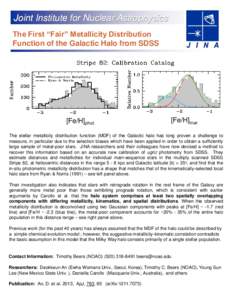 Joint Institute for Nuclear Astrophysics The First “Fair” Metallicity Distribution Function of the Galactic Halo from SDSS [Fe/H]phot