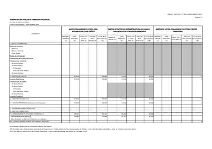 ANEXO I, ARTÍCULO 7° DE LA REGLAMENTACIÓN Planilla 1.2 ADMINISTRACIÓN PÚBLICA NO FINANCIERA PROVINCIAL (en miles de pesos corrientes) ETAPA: DEVENGADO - SEPTIEMBRE 2009 GASTOS FINANCIADOS POR PROG. ORG.