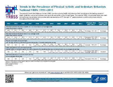 Trends in the Prevalence of Physical Activity and Sedentary Behaviors National YRBS: 1991–2011