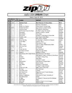 www.zipDJ.com zipDJ USA URBAN Chart