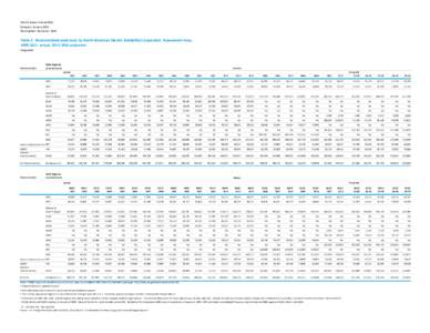 Electric Power Annual 2011 Released: January 2013 Next Update: November 2013 Table 2. Noncoincident peak load, by North American Electric Reliability Corporation Assessment Area, [removed]actual, [removed]projected